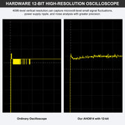 Comparison of oscilloscopes showing 12-bit high-resolution performance of HANMATEK AHO814 versus ordinary oscilloscope.