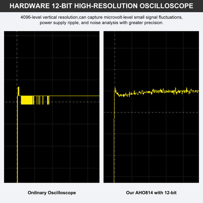 Comparison of oscilloscopes showing 12-bit high-resolution performance of HANMATEK AHO814 versus ordinary oscilloscope.