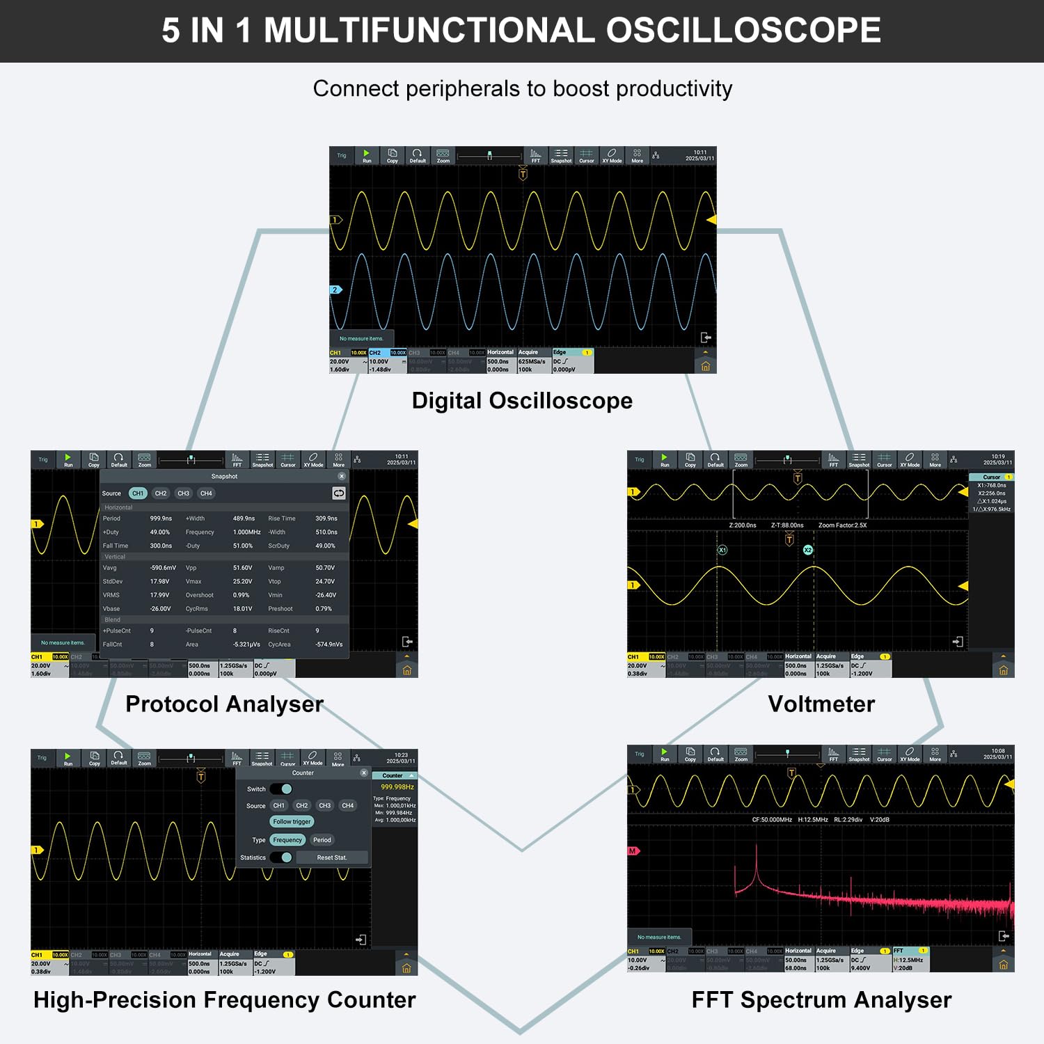5 in 1 multifunctional oscilloscope showing digital oscilloscope, protocol analyser, voltmeter, high-precision frequency counter, FFT spectrum analyser