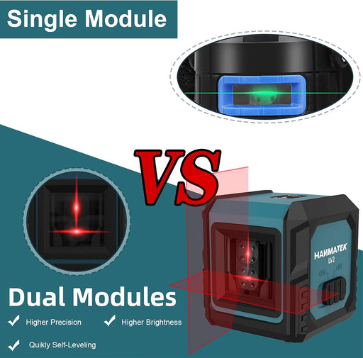 Comparison between single and dual module laser level devices with text and icons.